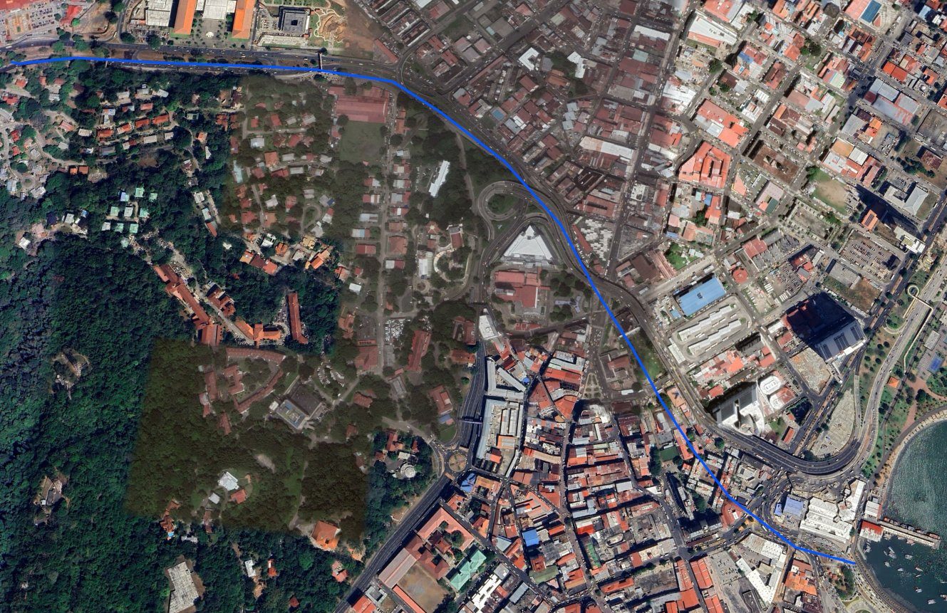 Líneas del Ferrocarril